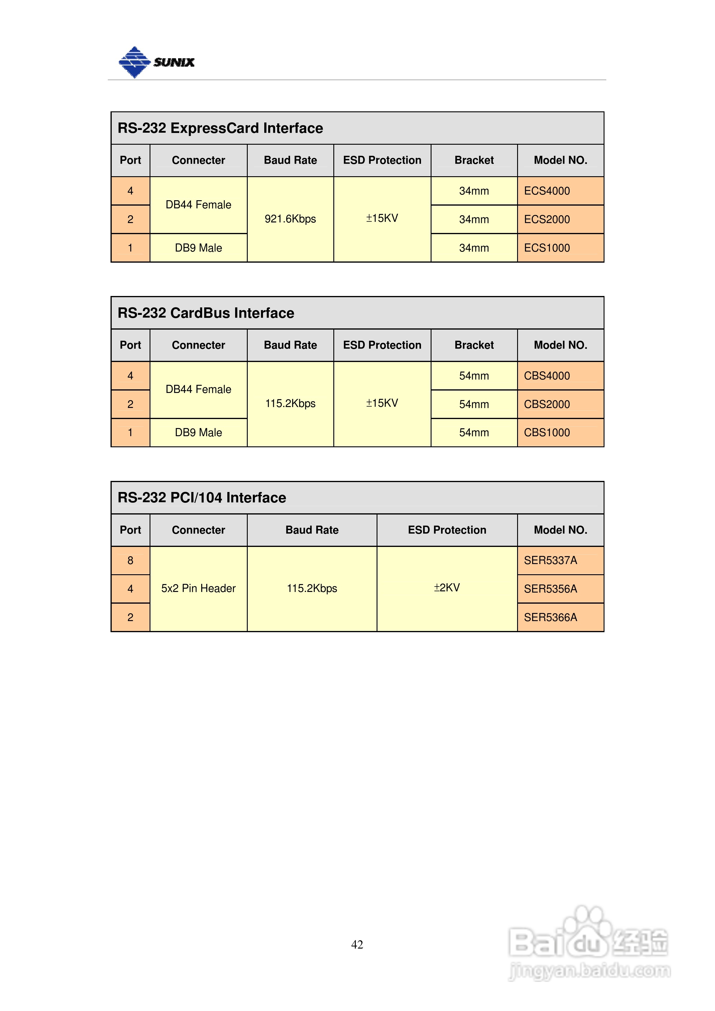 三泰IPC-E2002工业型2埠RS-422/485PCI-Express串列通:[5]
