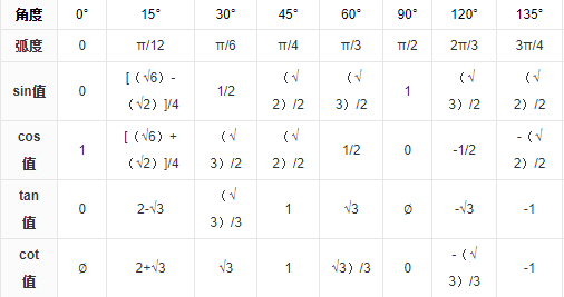 一个角为30度的直角三角形三边比是多少