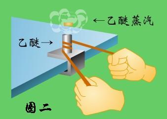 摩擦生热的热是指什么