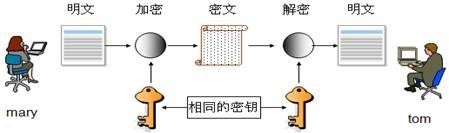 如何理解非对称加密(公钥和密钥的区别)