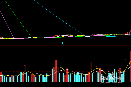 趋势交易偶尔跌破怎么处理