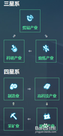 无人深空如何赚钱