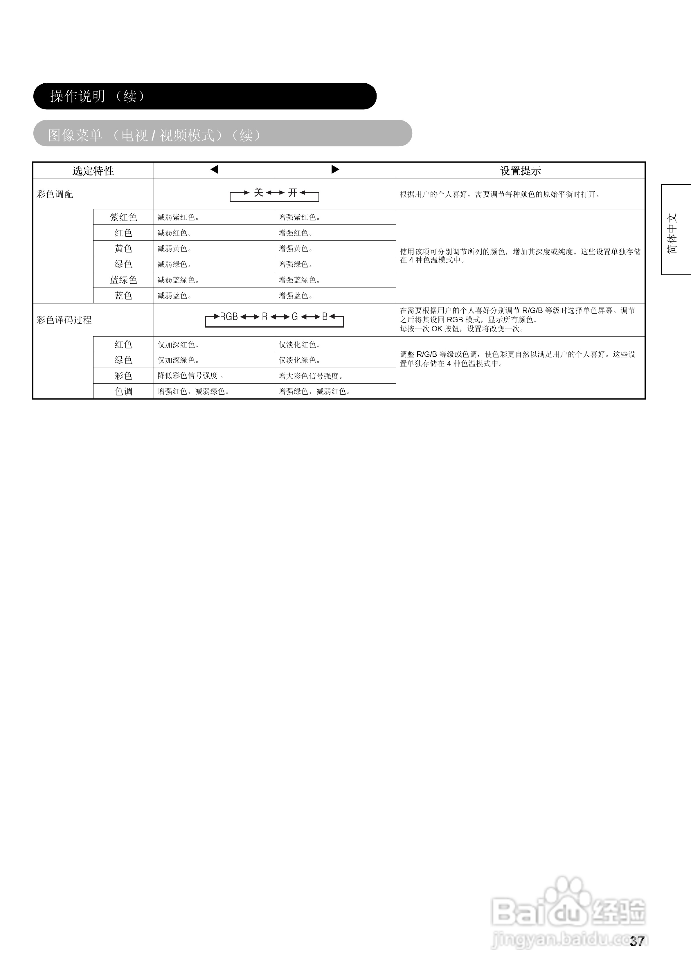 日立32液晶彩色电视接收机说明书:[4]