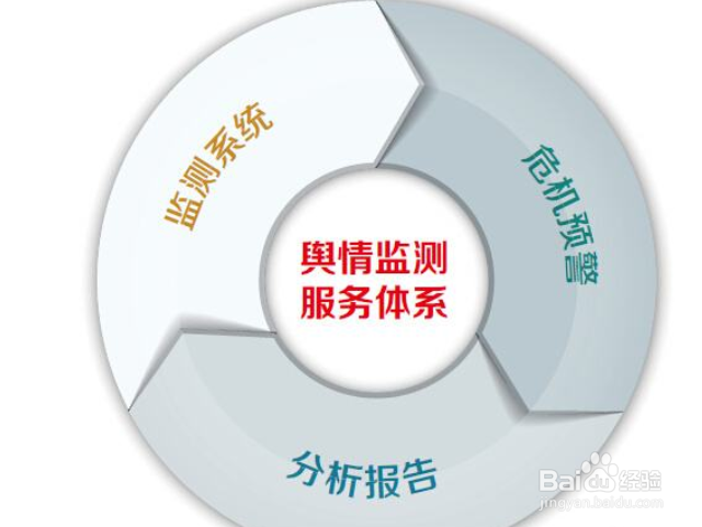 发生负面舆情后如何处理