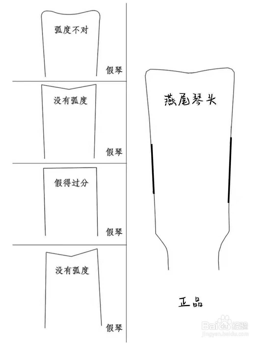 雅马哈吉他怎么辨真伪