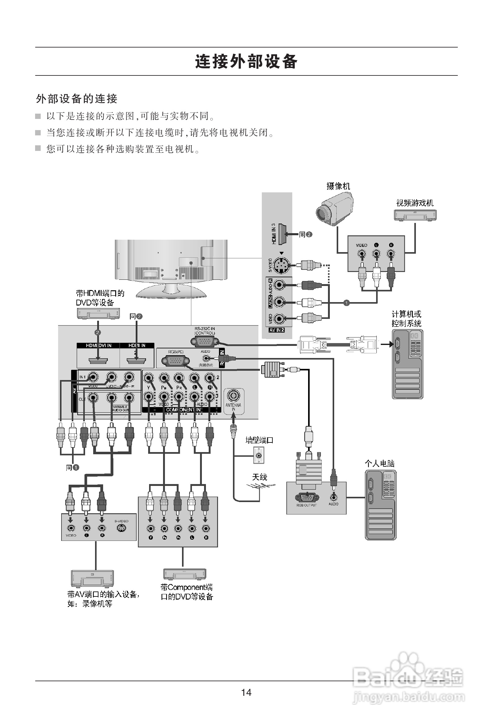 LG 37LG50FR液晶彩电使用说明书:[2]
