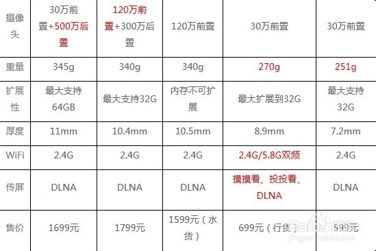 7寸平板电脑推荐，精品中的战斗机