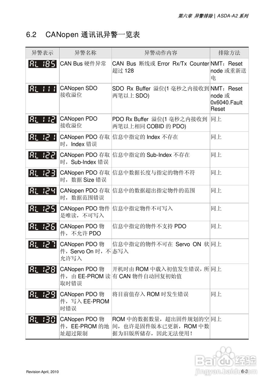 AELTA ASD-A2系列高机能通讯型伺服器使用手册:[30]