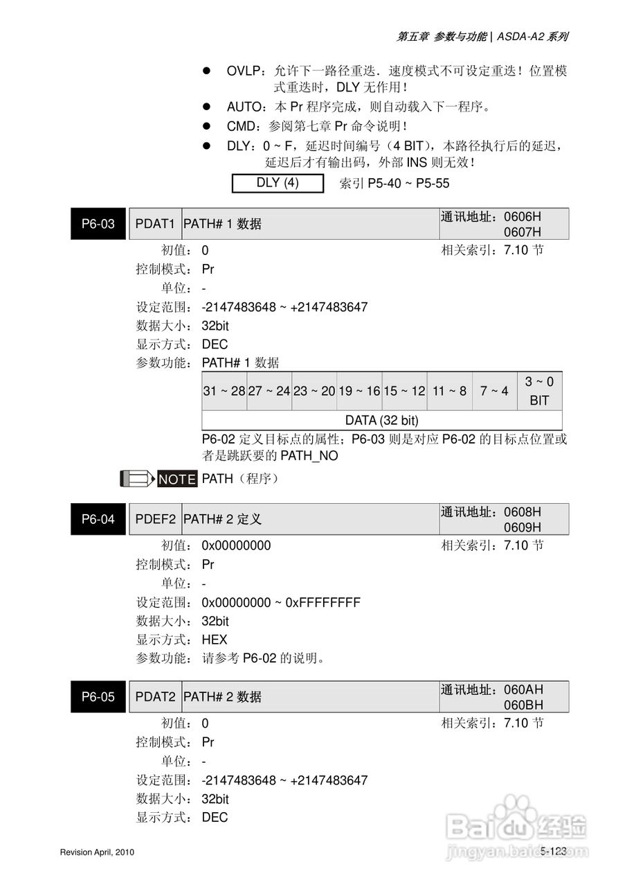 AELTA ASD-A2系列高机能通讯型伺服器使用手册:[26]