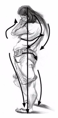 人物速写需注意的要点