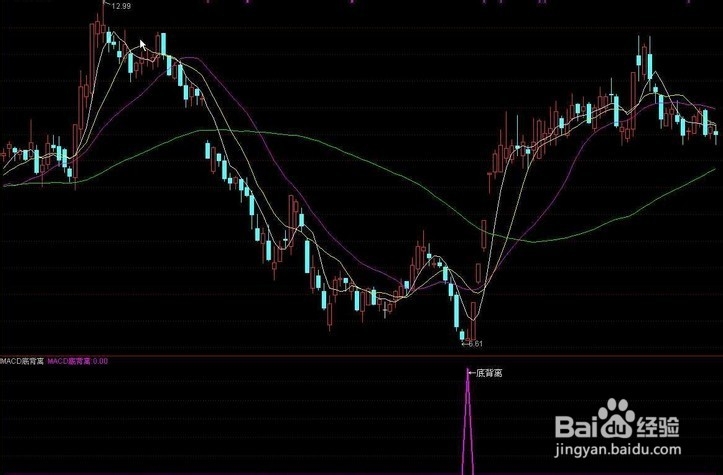 什么是MACD指标