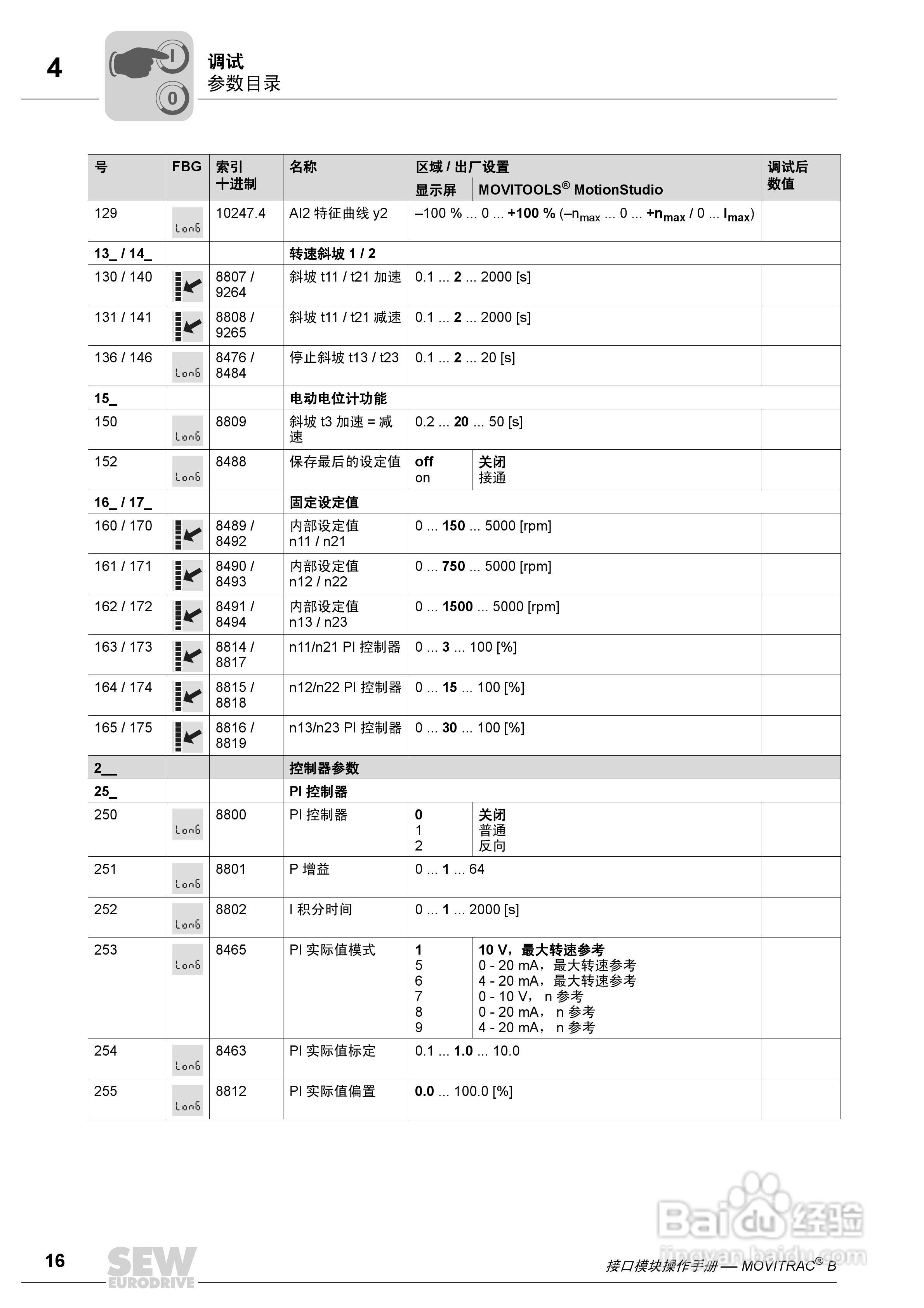 SEW MOVITRAC B 通讯接口模块FSC11B 操作手册:[2]
