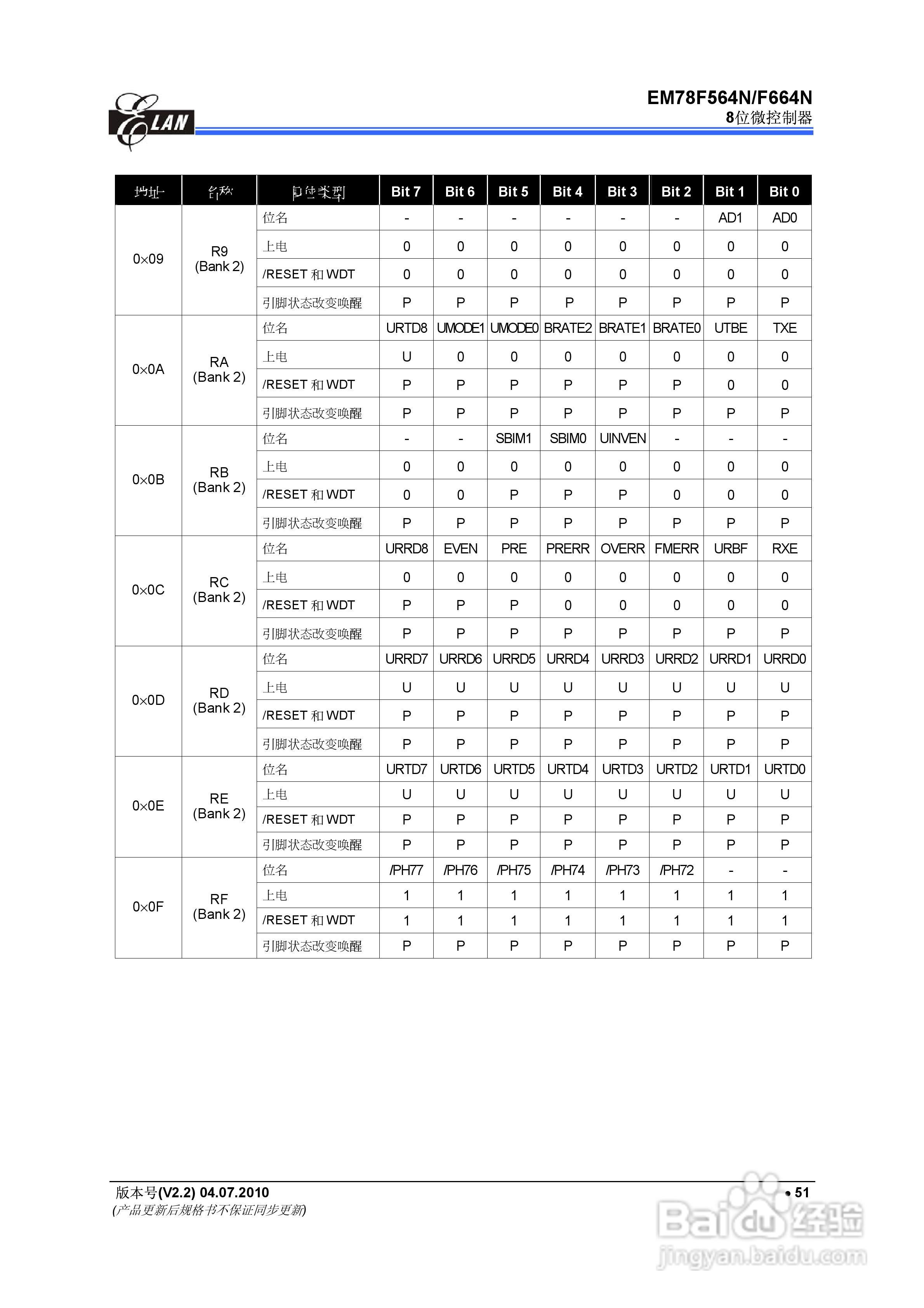 EM78F564N/F664N 8位微控制器说明书:[6]