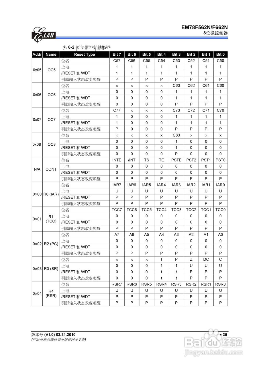 EM78F562N/F662N 8位微控制器说明书:[5]