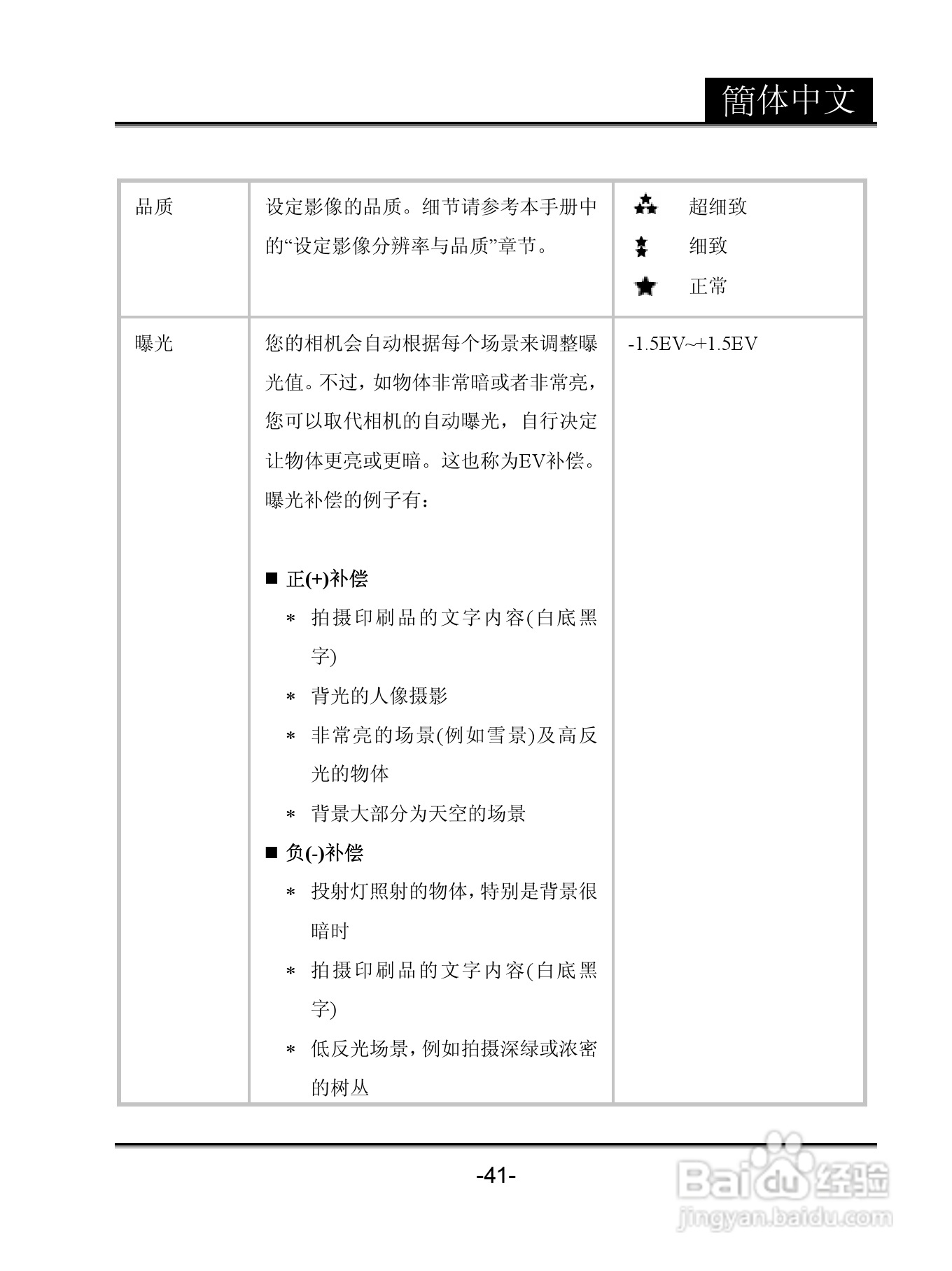 昆盈G-Shot P611型数码相机使用说明书:[5]