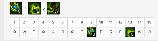 英雄联盟S9.10版本打野豹女天赋技能加点