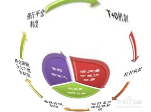 日内交易如何进行对冲