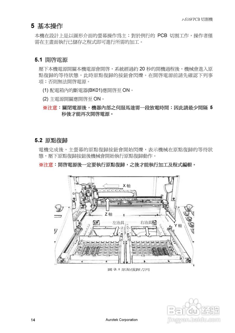 Aurotek Y-S168SA 2-Slide PCB切割机使用手册:[3]