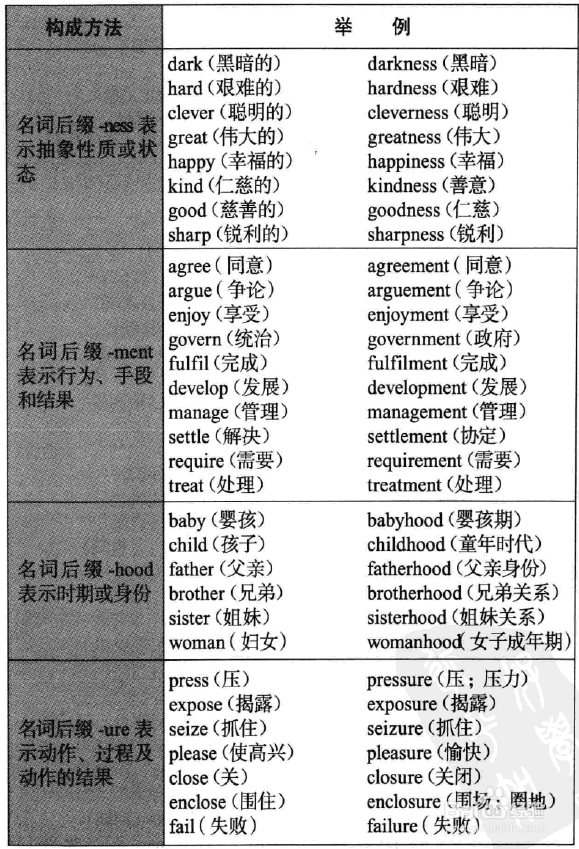 英语语法图解之我见