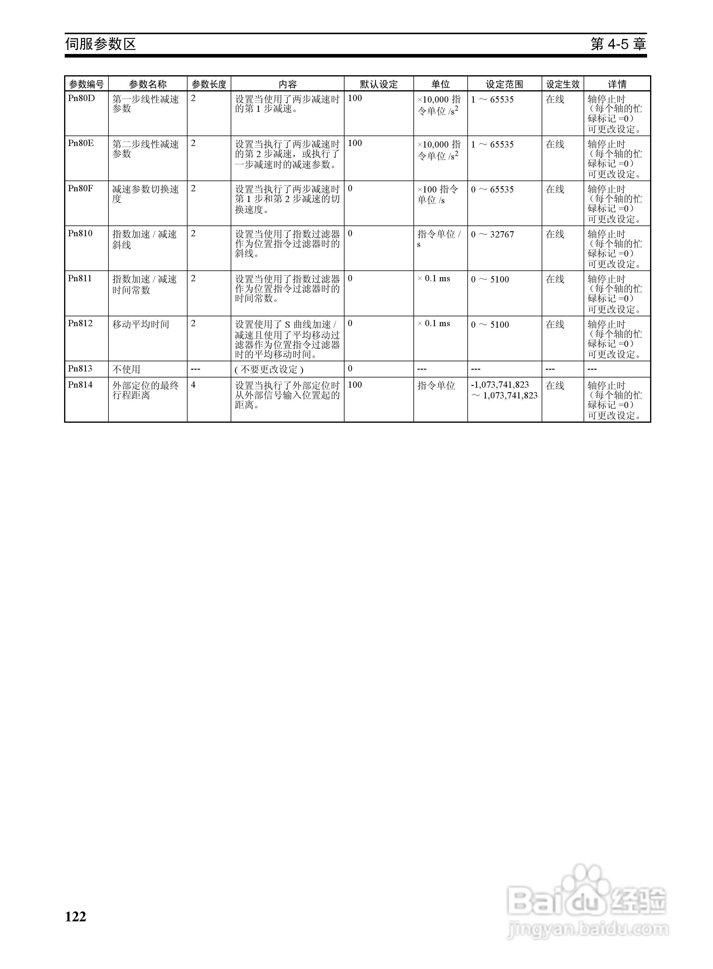 OMRON SYSMAC CJ1W-NCF71位置控制单元操作手册:[14]