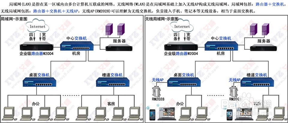 酒店无线WiFi覆盖方案