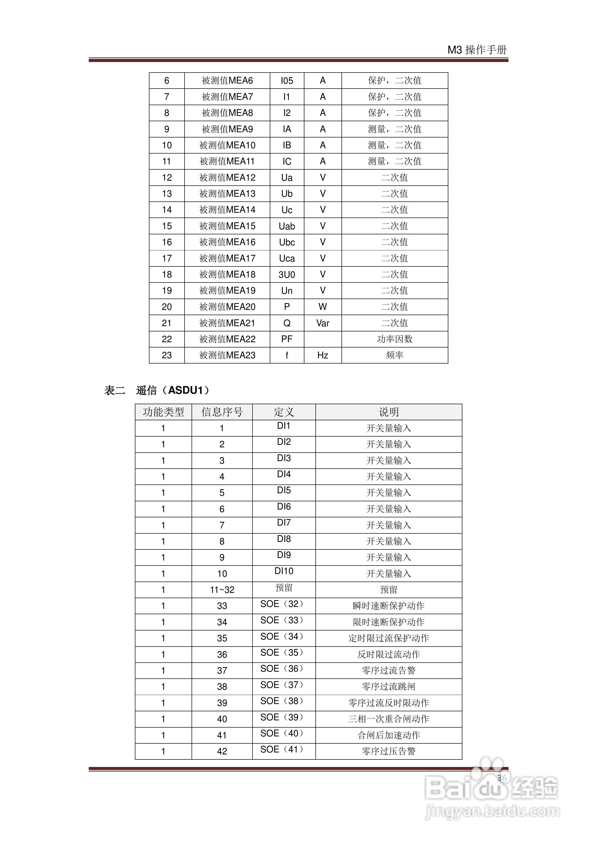 INIX M3系列可编程微机继电保护装置操作手册:[4]