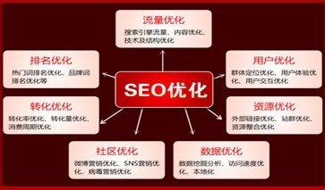 学习SEO有没有用处呢?