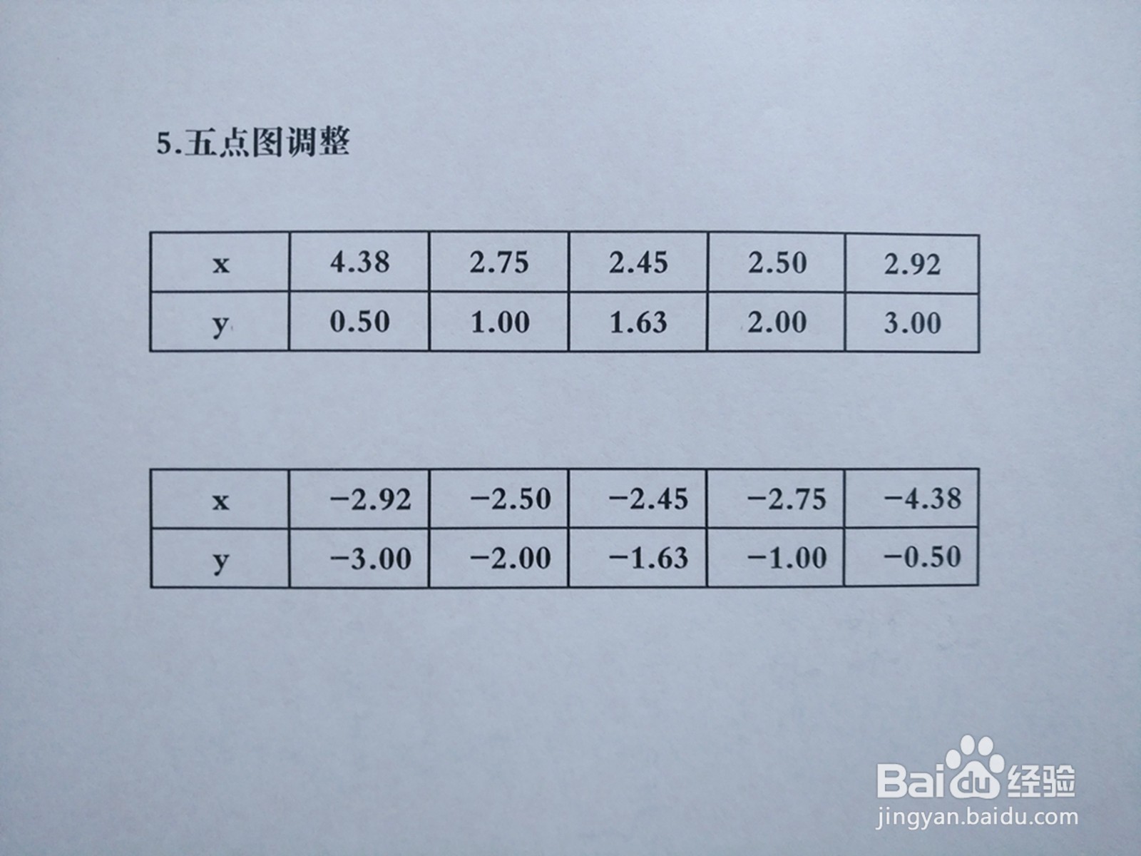 导数画曲线3y²-4xy+8=0的图像示意图的主要步骤