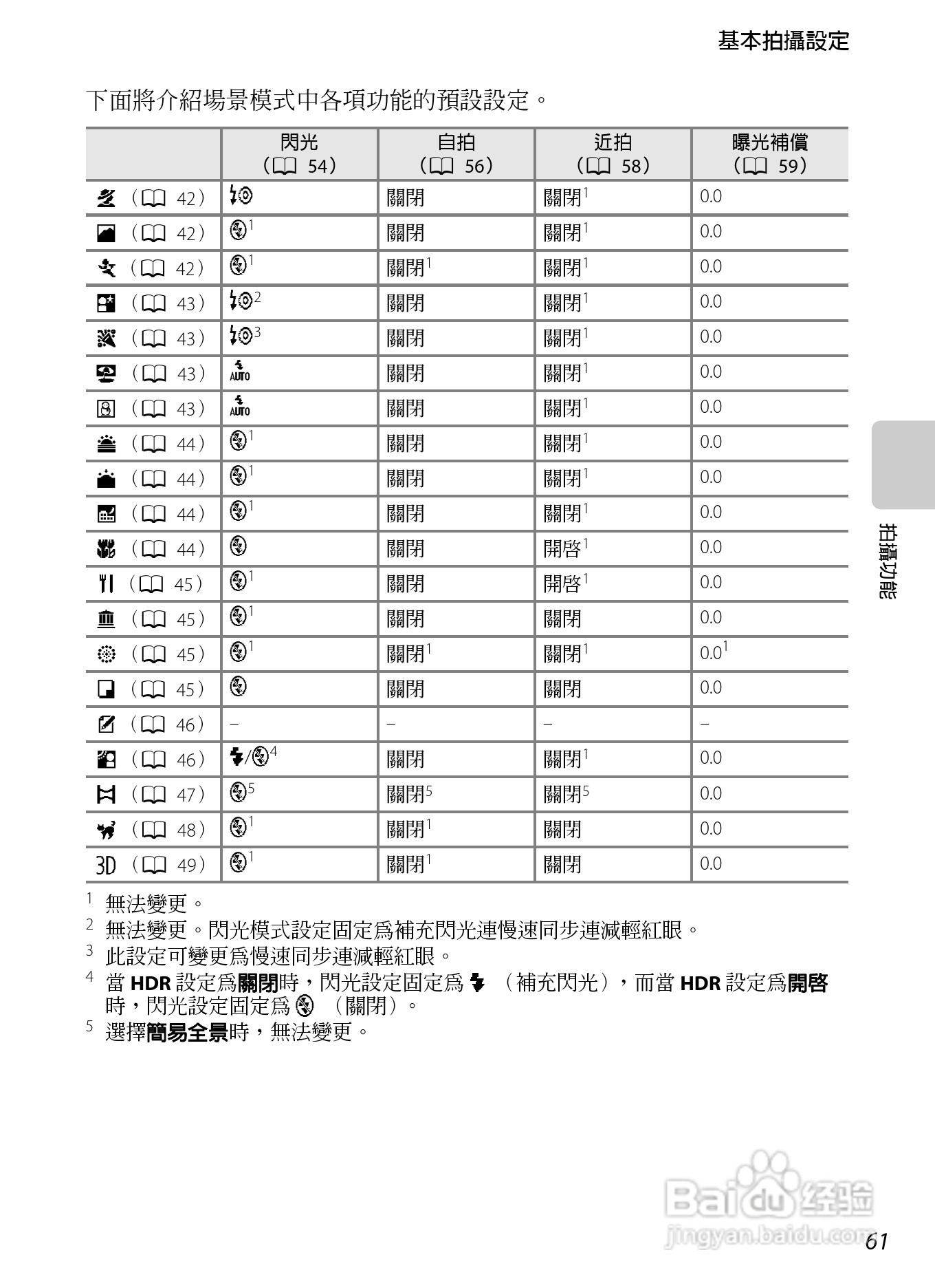 尼康COOLPIX S100数码相机使用说明书:[8]