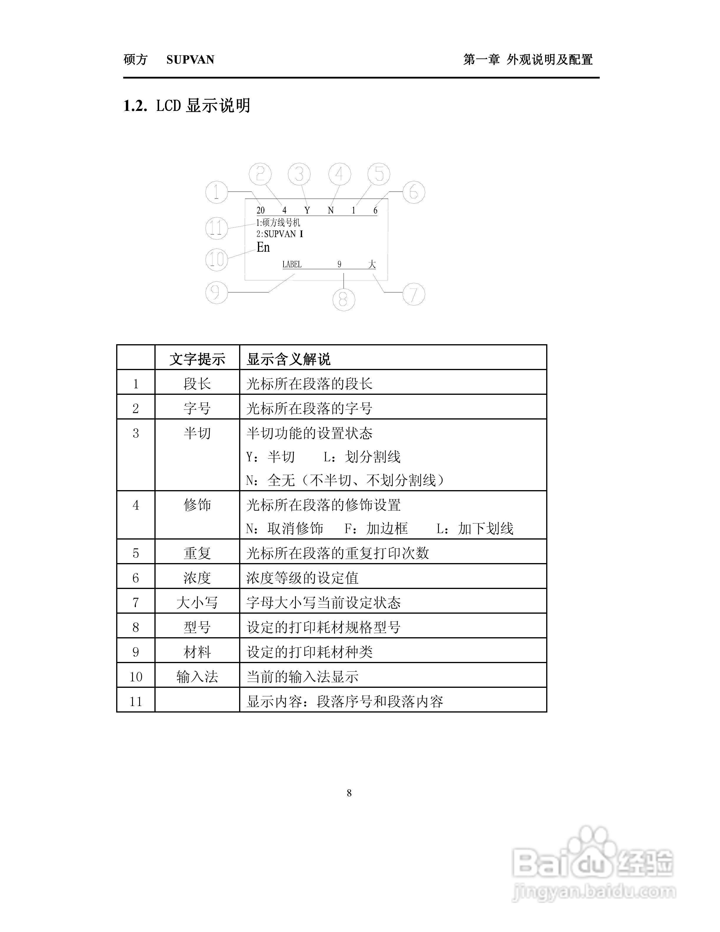 TP66i/TP60i硕方线号机操作说明书:[1]