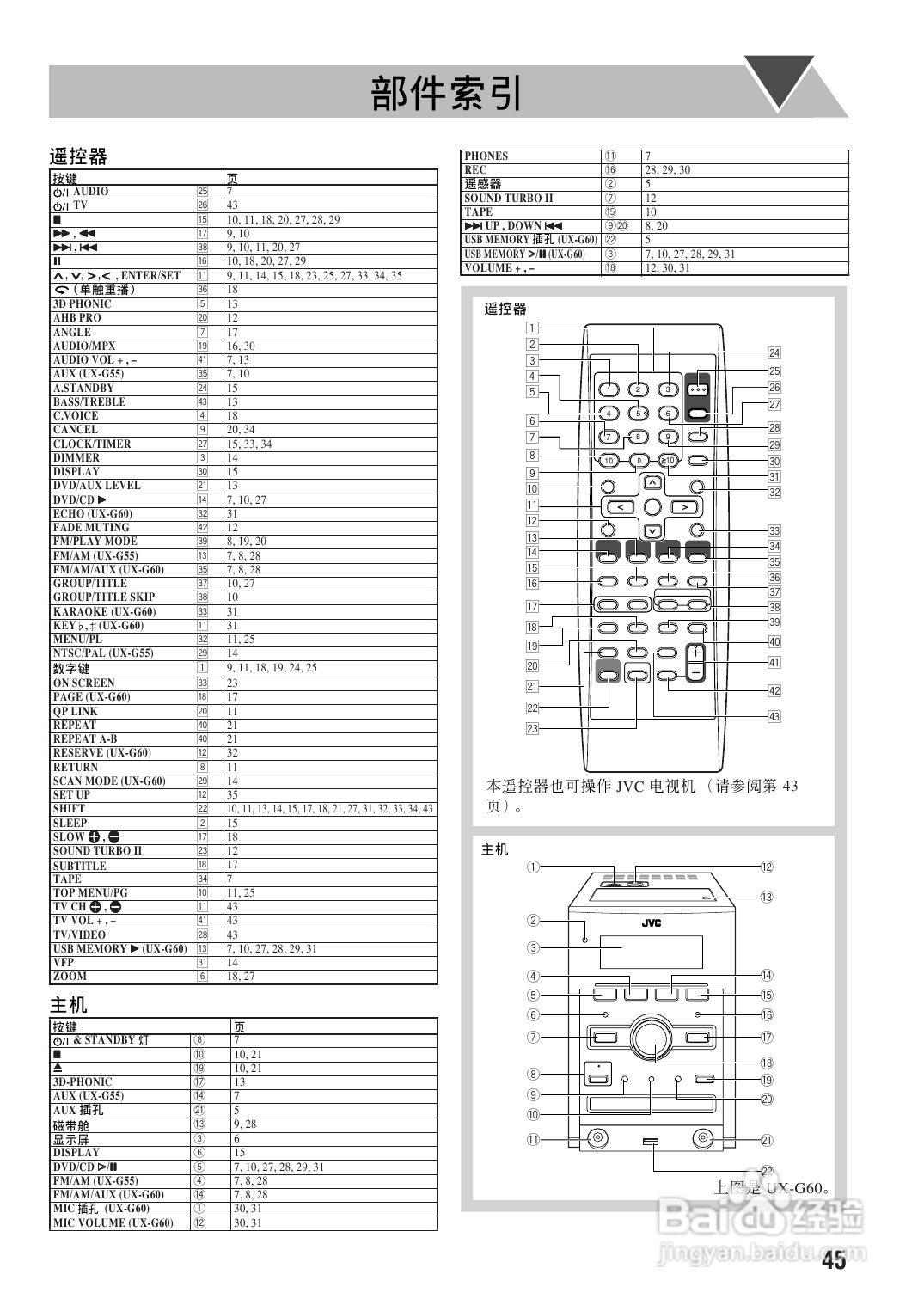 胜利者迷你音响UX-G60-55型使用说明书:[3]