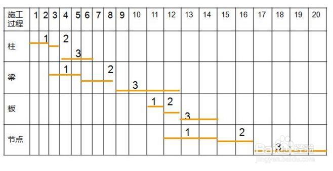 如何通过流水节拍计算工期？