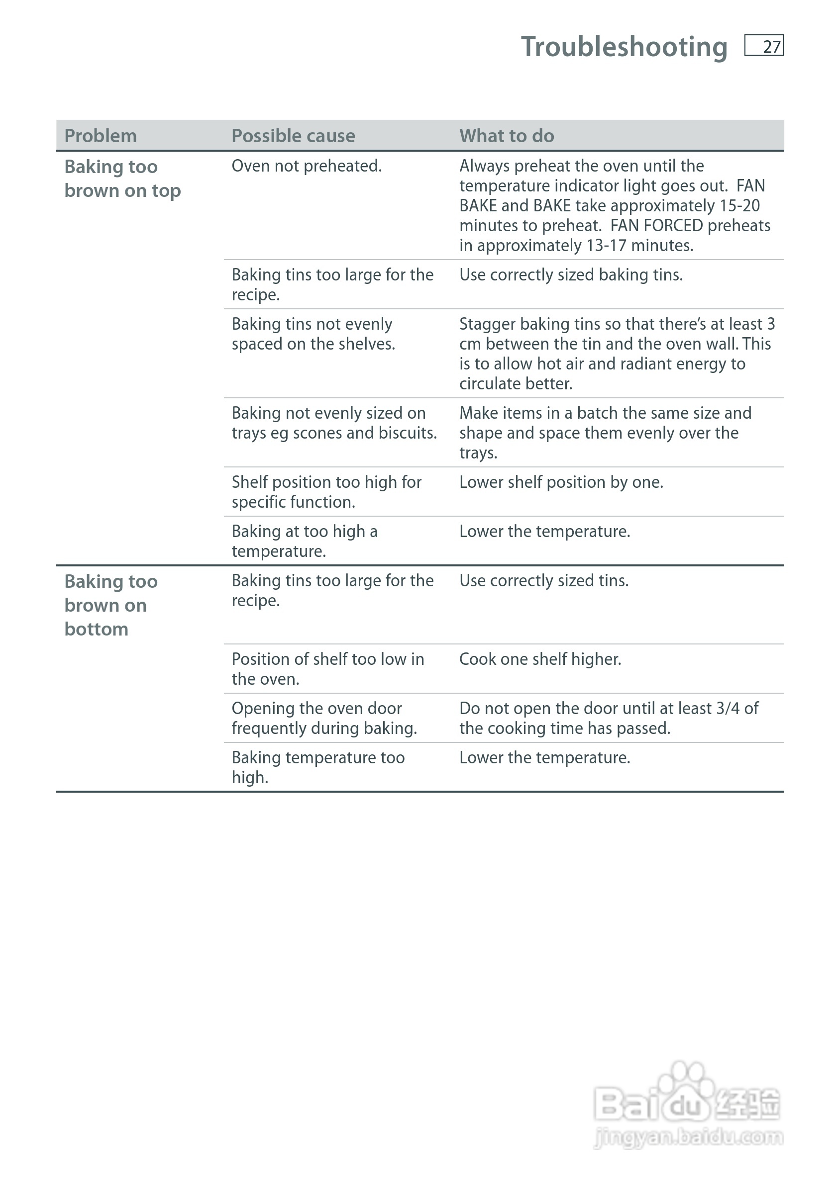 斐雪派克OR61S8CEWSW2多功能电炉说明书:[2]
