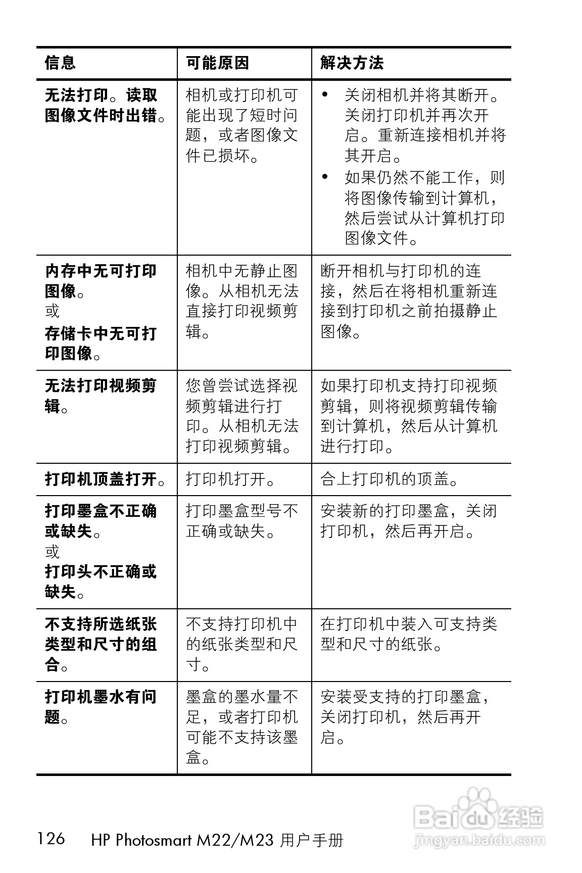 惠普M22数码相机使用说明书:[13]