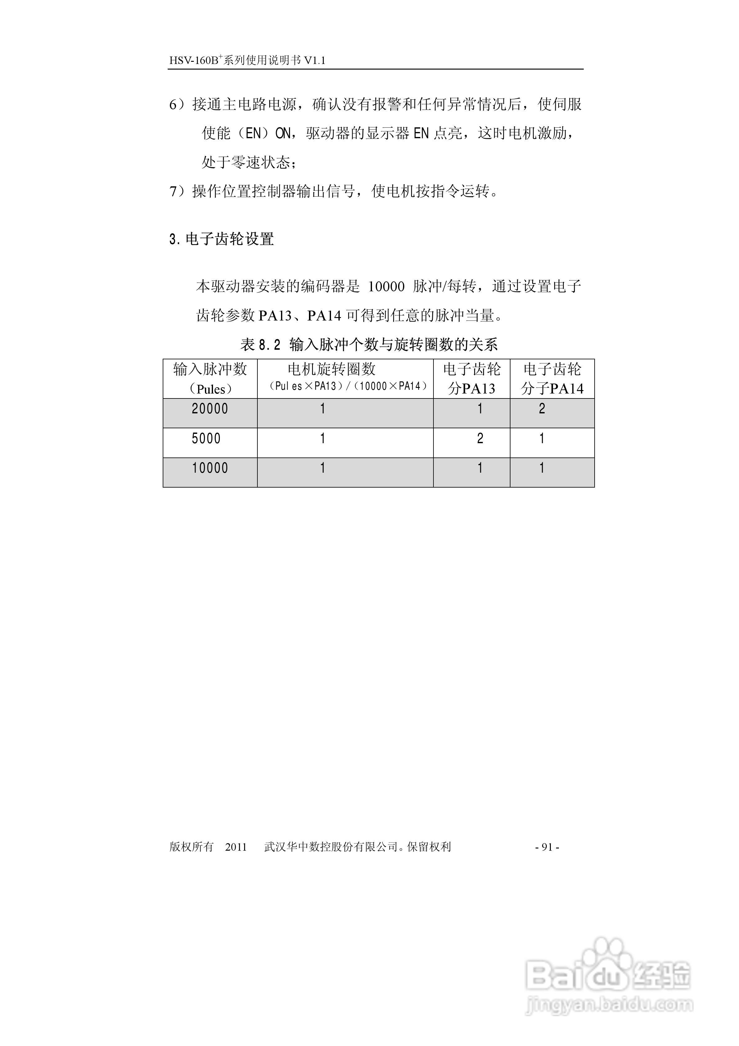 HSV-160B+系列全数字交流伺服驱动单元使用说明书:[10]