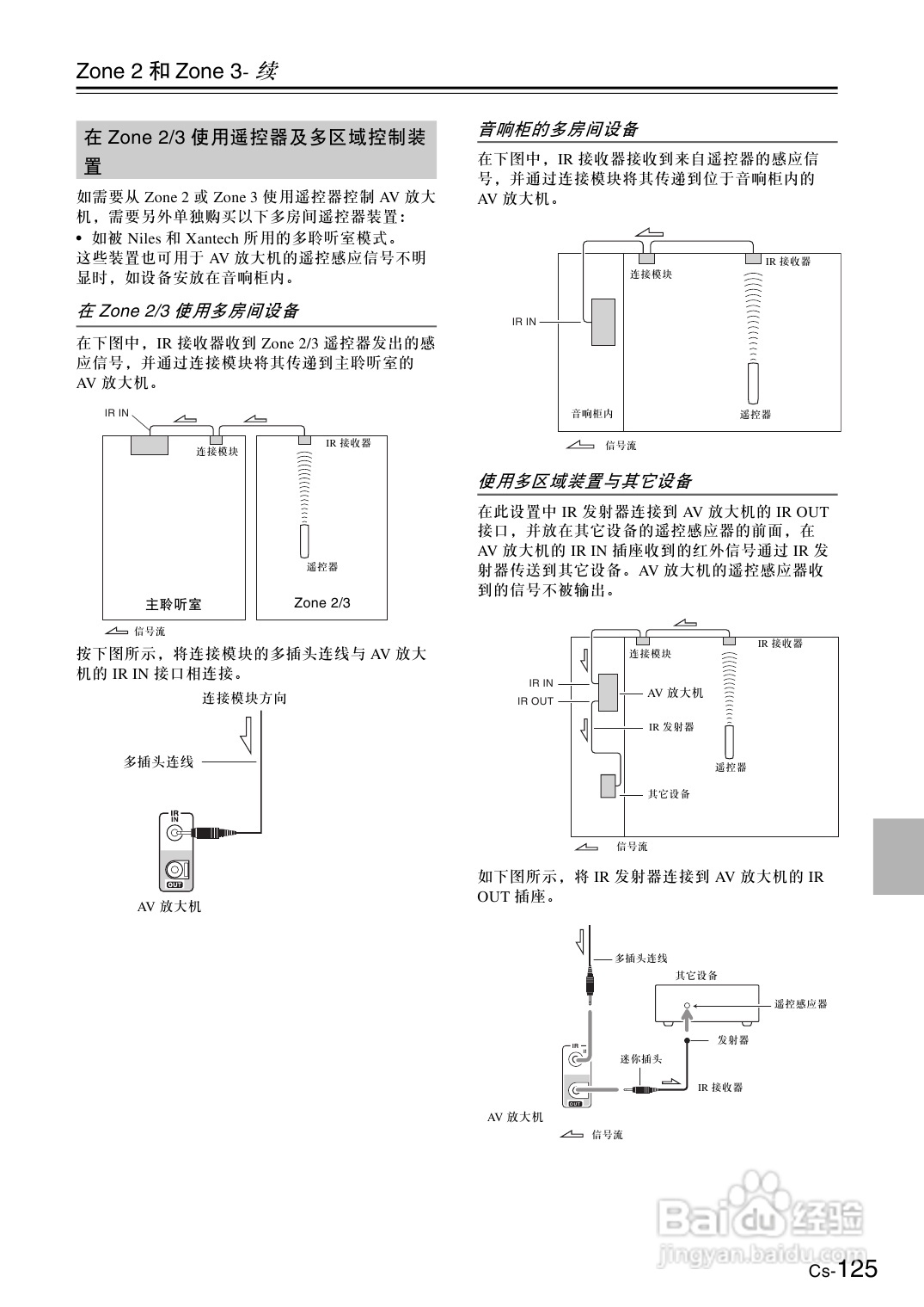安桥AV放大机TX-SA876型使用说明书:[7]