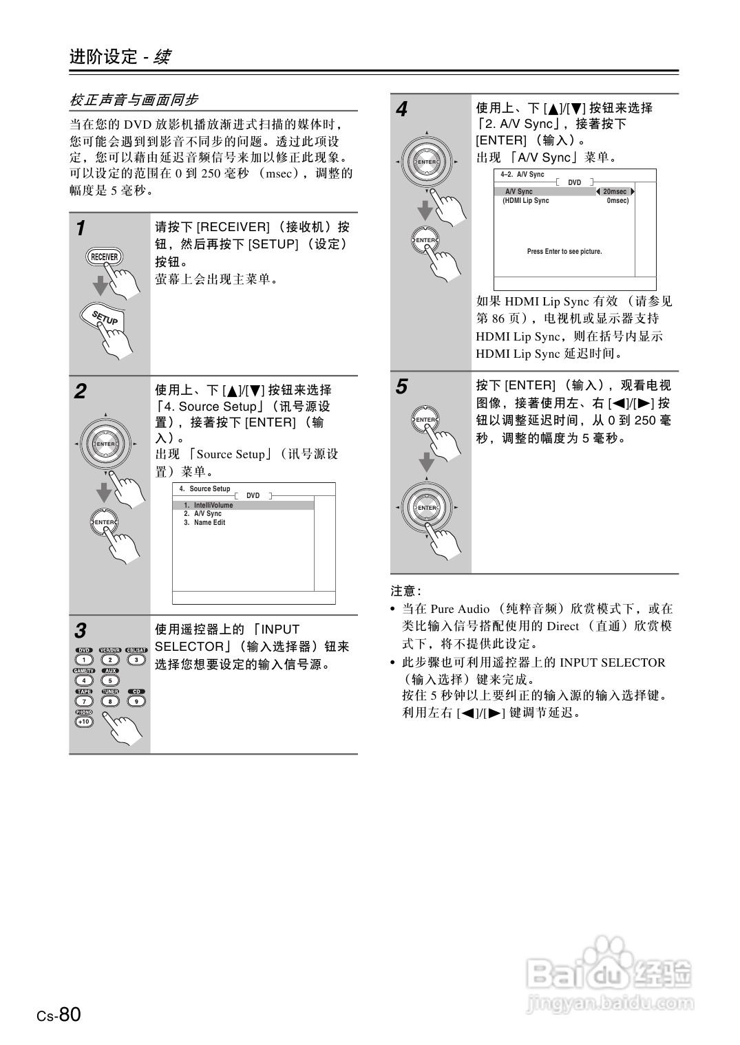 安桥AV放大机TX-SA705型使用说明书:[4]