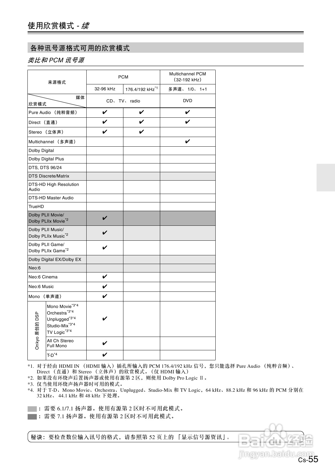 安桥AV放大机TX-SA605型使用说明书:[3]