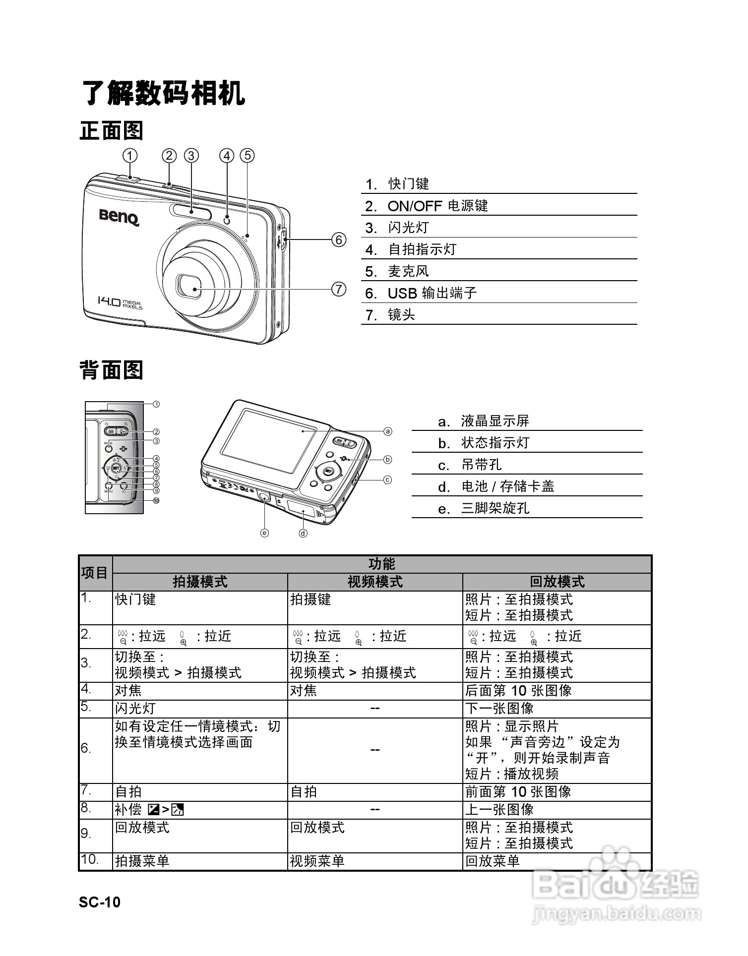 明基DC 1420数码相机使用说明书:[1]