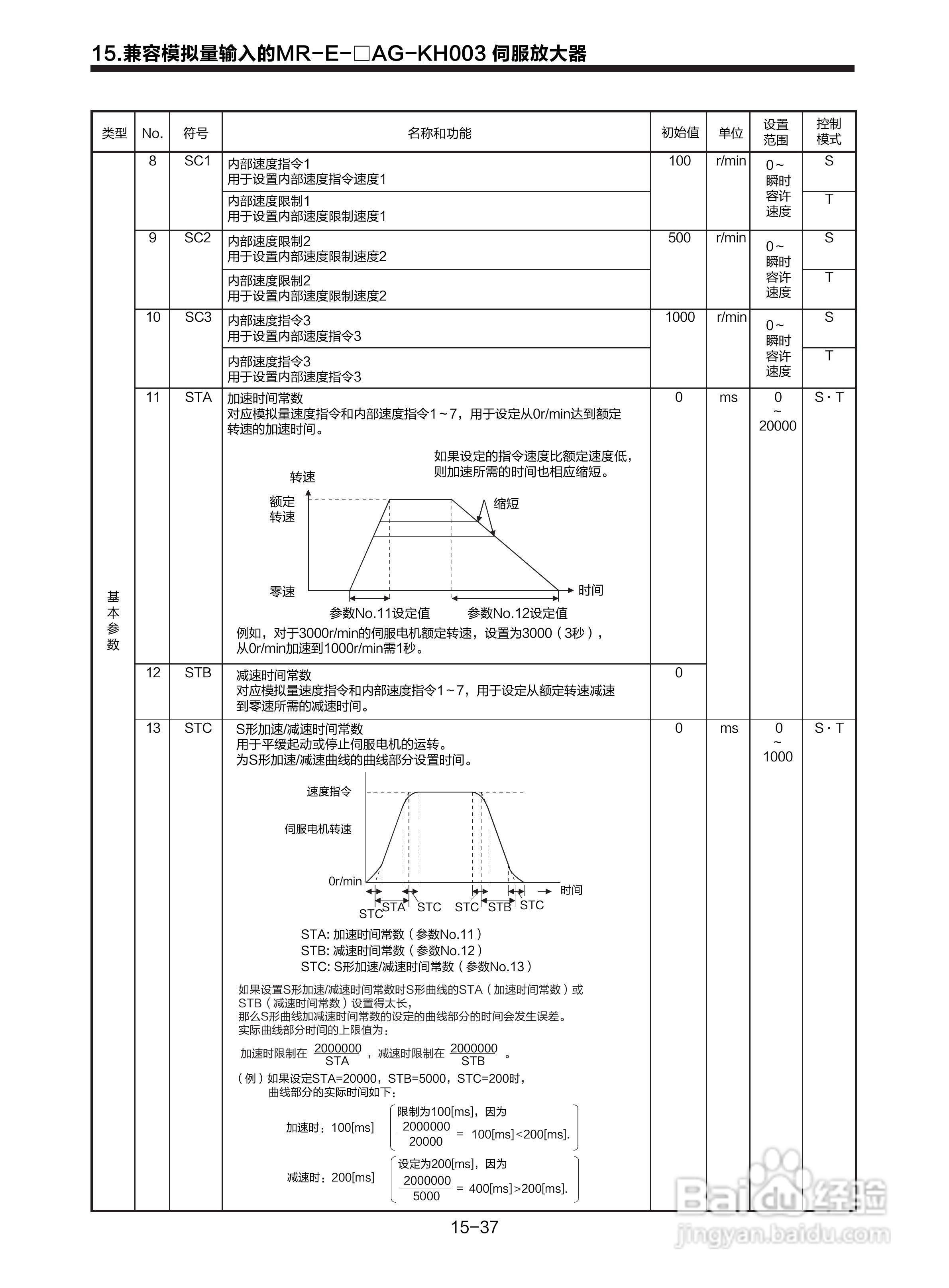 三菱 MR-E-□A-KH003 MR-E-□AG-KH003通用交流伺服接:[30]
