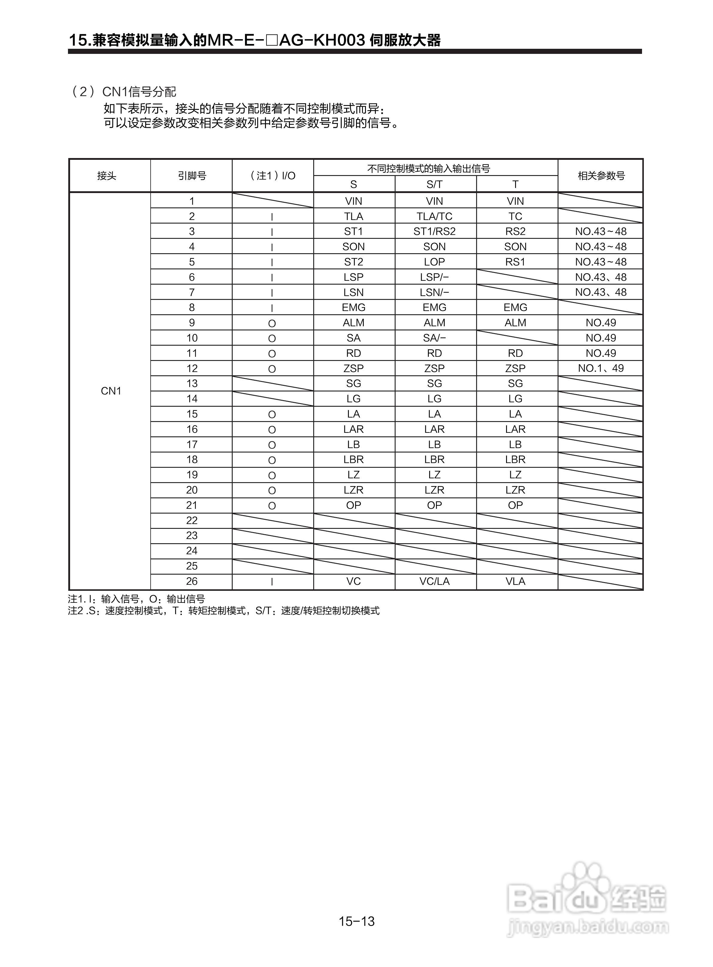 三菱 MR-E-□A-KH003 MR-E-□AG-KH003通用交流伺服接:[28]