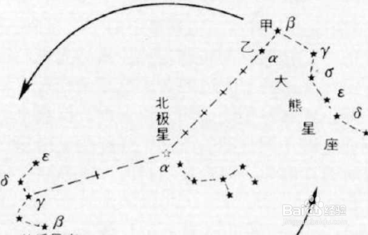 北极星有什么作用
