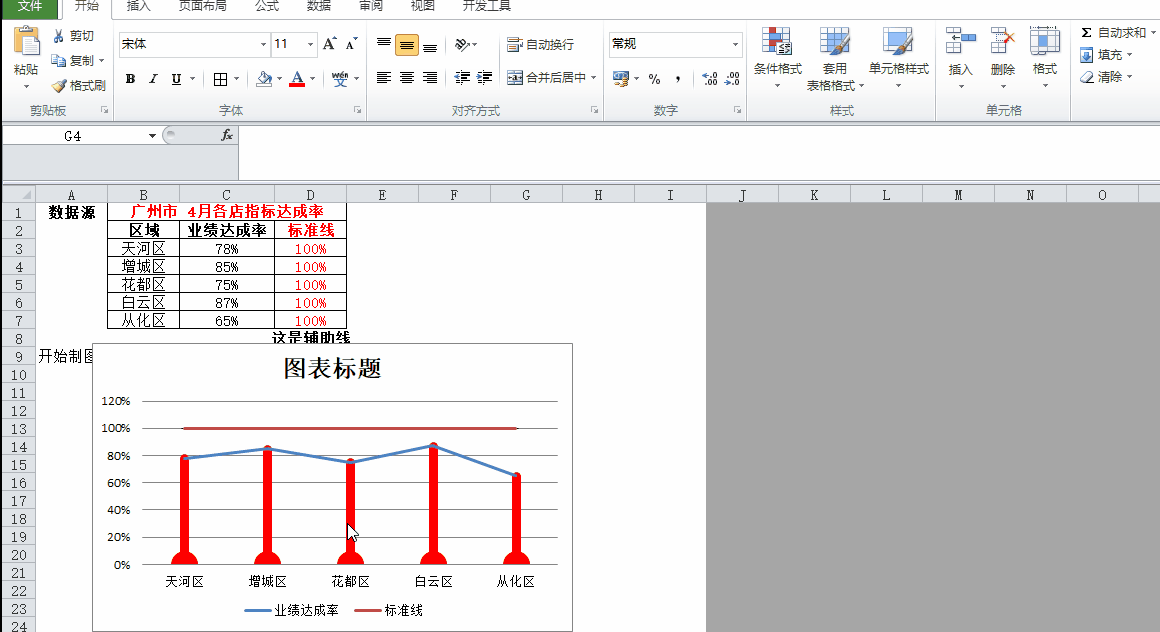 Excel 如何制作温度计形状图表