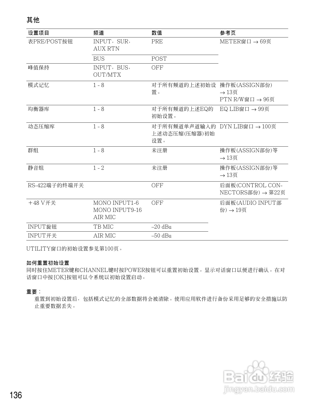 松下WR-D40数字式凋音台使用说明书:[7]
