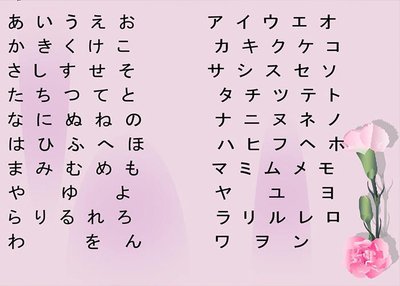 日语里清音，浊音和半浊音有什么区别