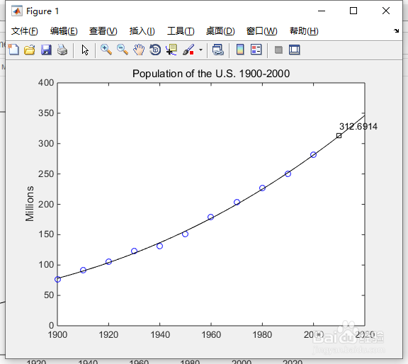 如何预测美国人口？