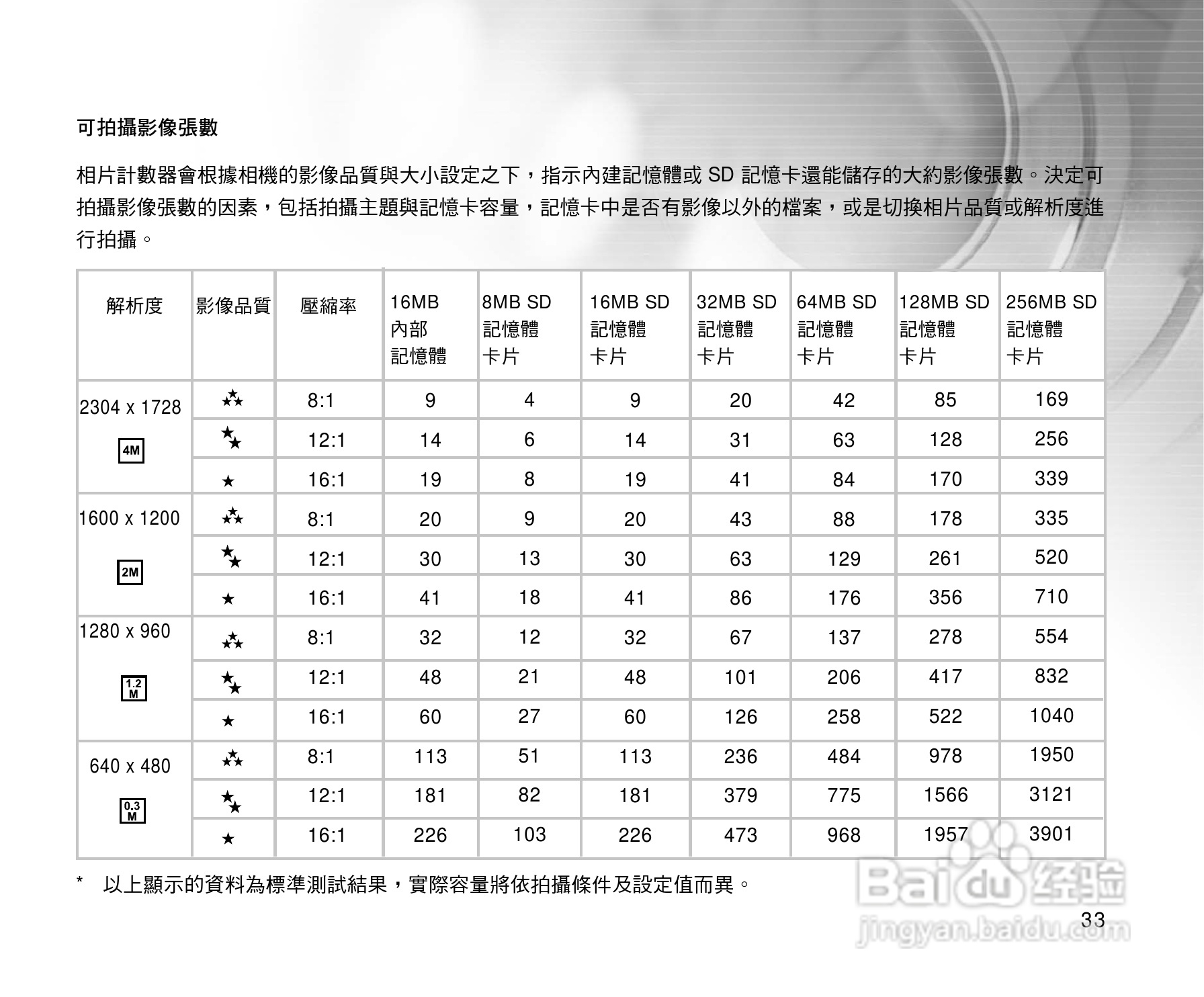 威达ViviCam 3815数码相机使用说明书:[4]