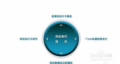 品牌网站建做一个网站多少钱合理?