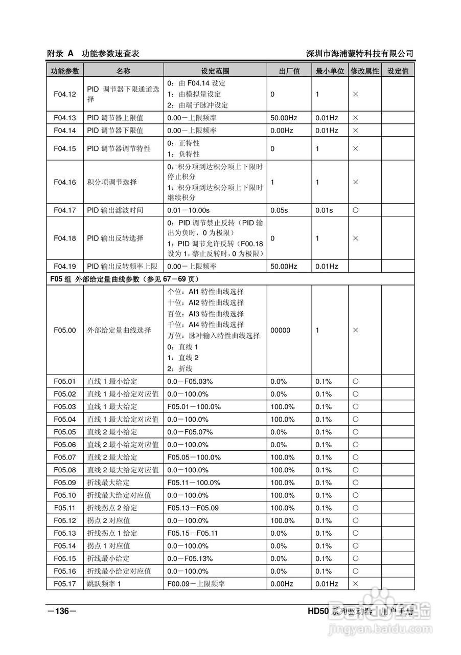 海浦蒙特HD50-6T400G高性能矢量控制驱动器用户手册:[15]