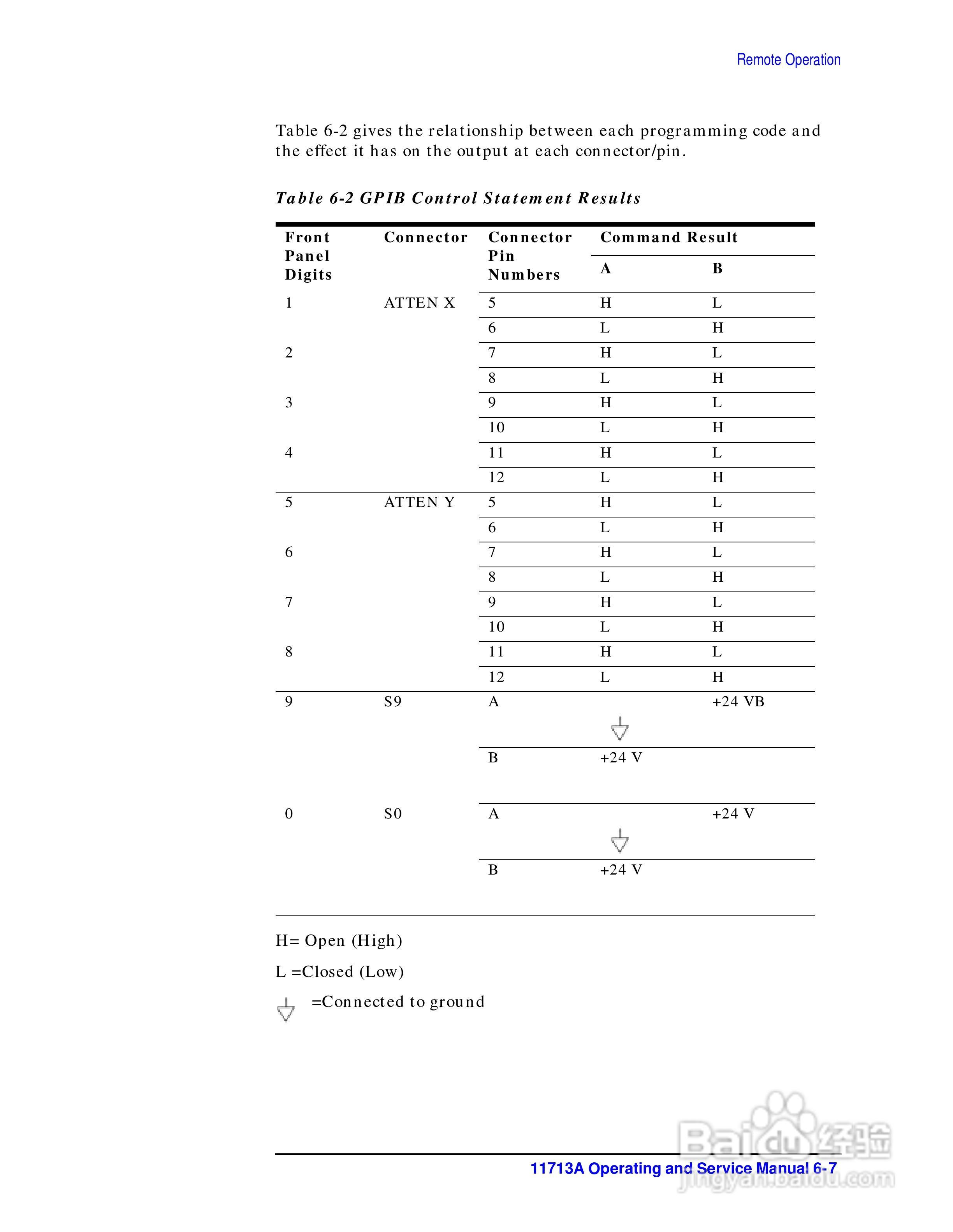 Agilent/HP 11713A衰减器说明书:[5]